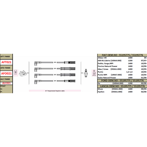 BUJI KABLO TAKIMI ALBEA PALIO 1.4 8V 03- DOBLO 1.4 8V 05- LINEA 1.4 8V 07-
