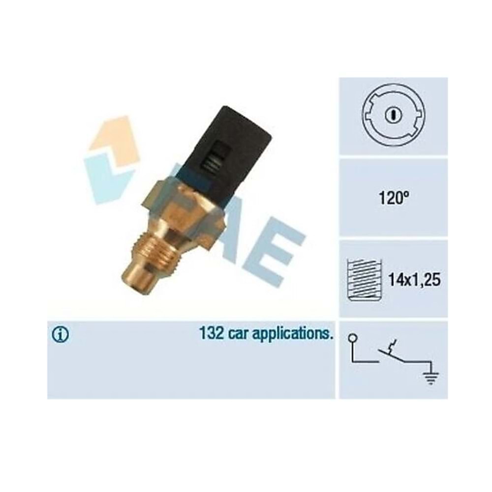 HARARET MUSURU R11 R19 R21 TRAFIC